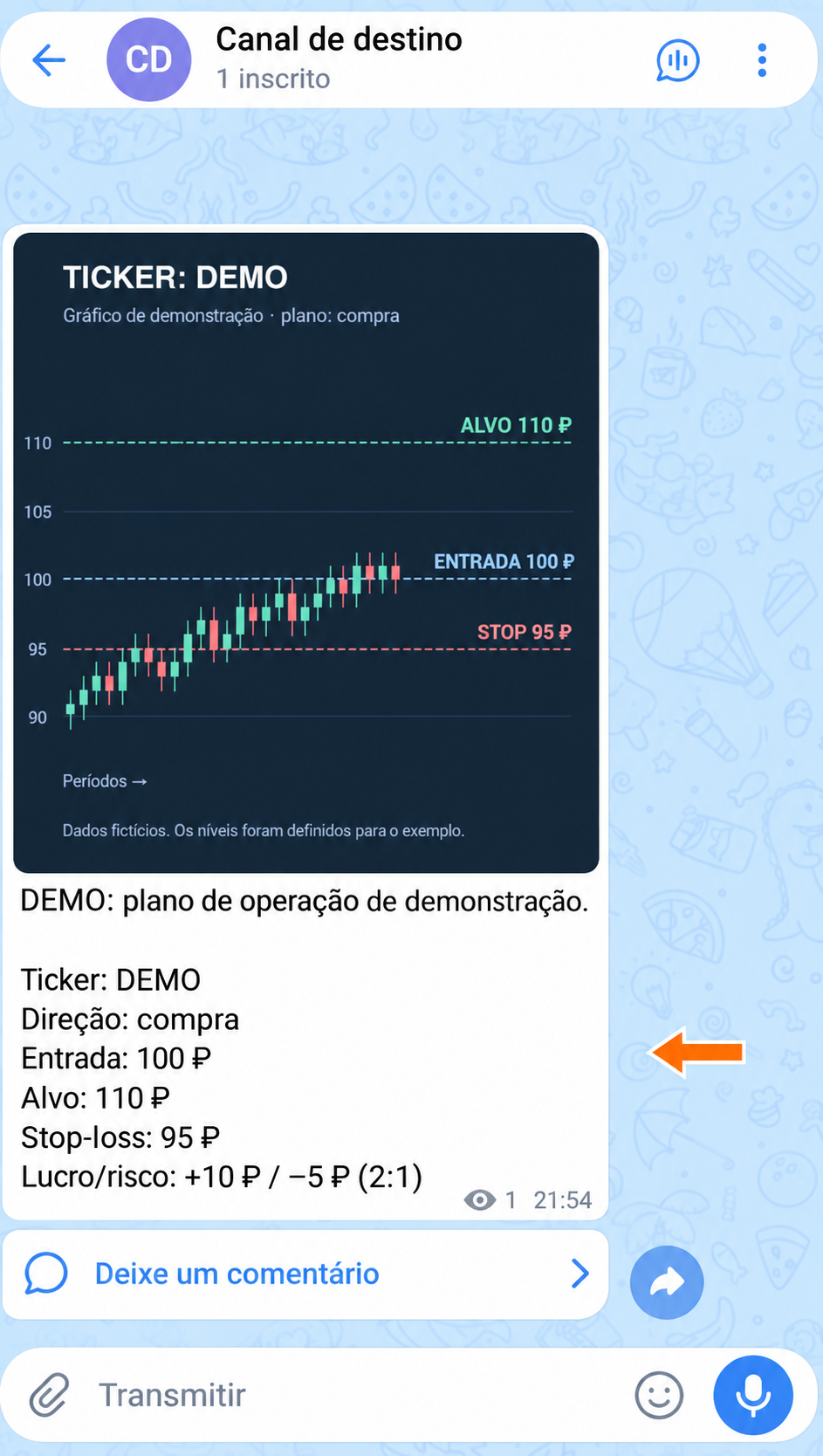 Níveis e relação lucro/risco adicionados ao gráfico