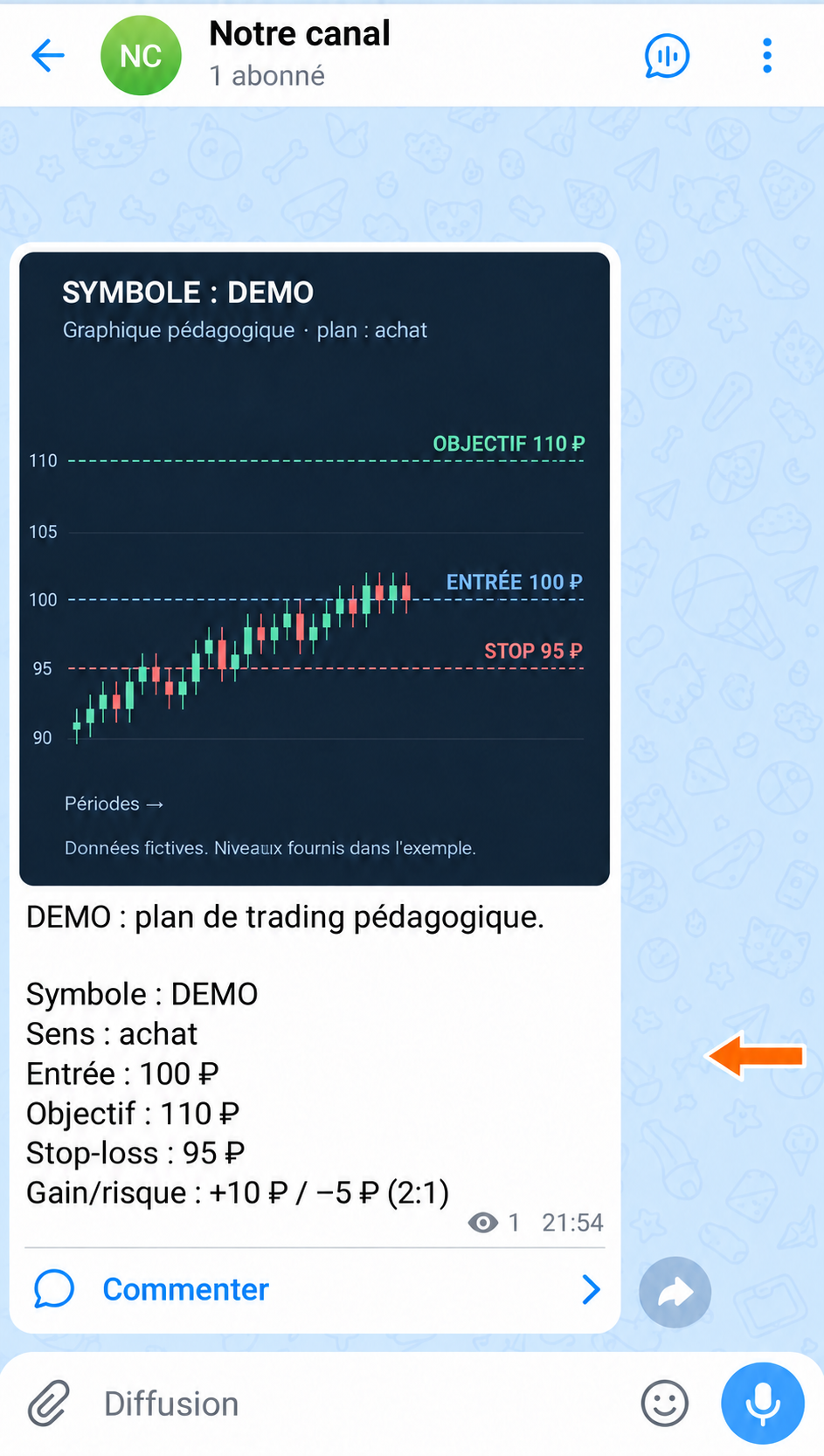 Les niveaux et le rapport gain/risque sont ajoutés au graphique