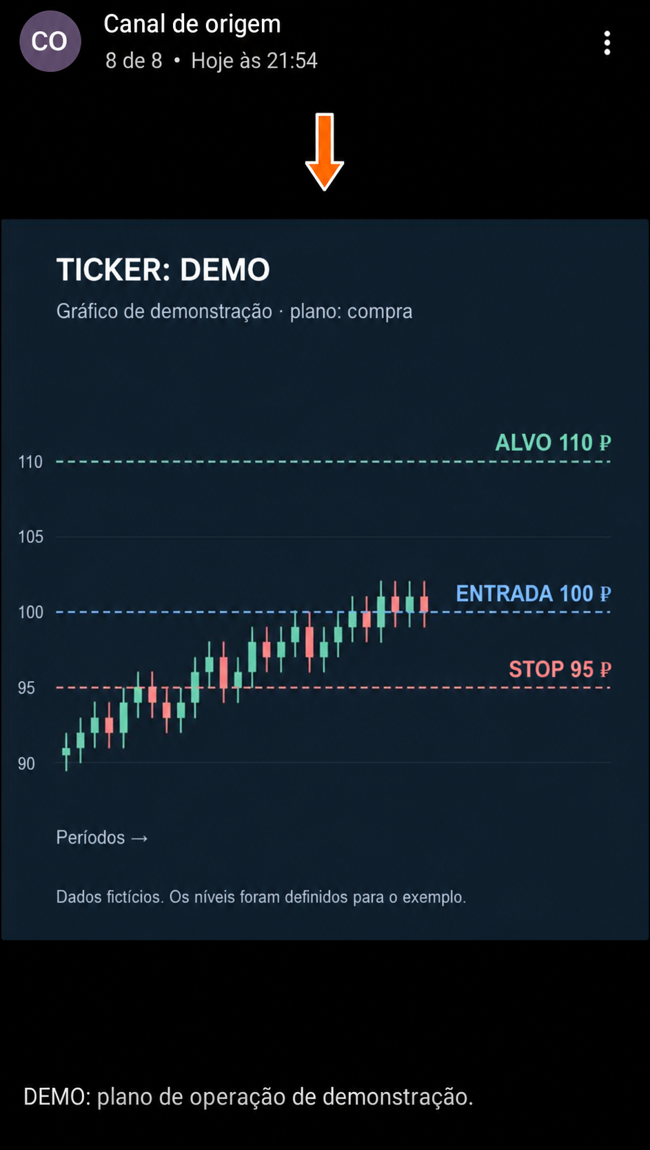 Gráfico de demonstração com os níveis marcados