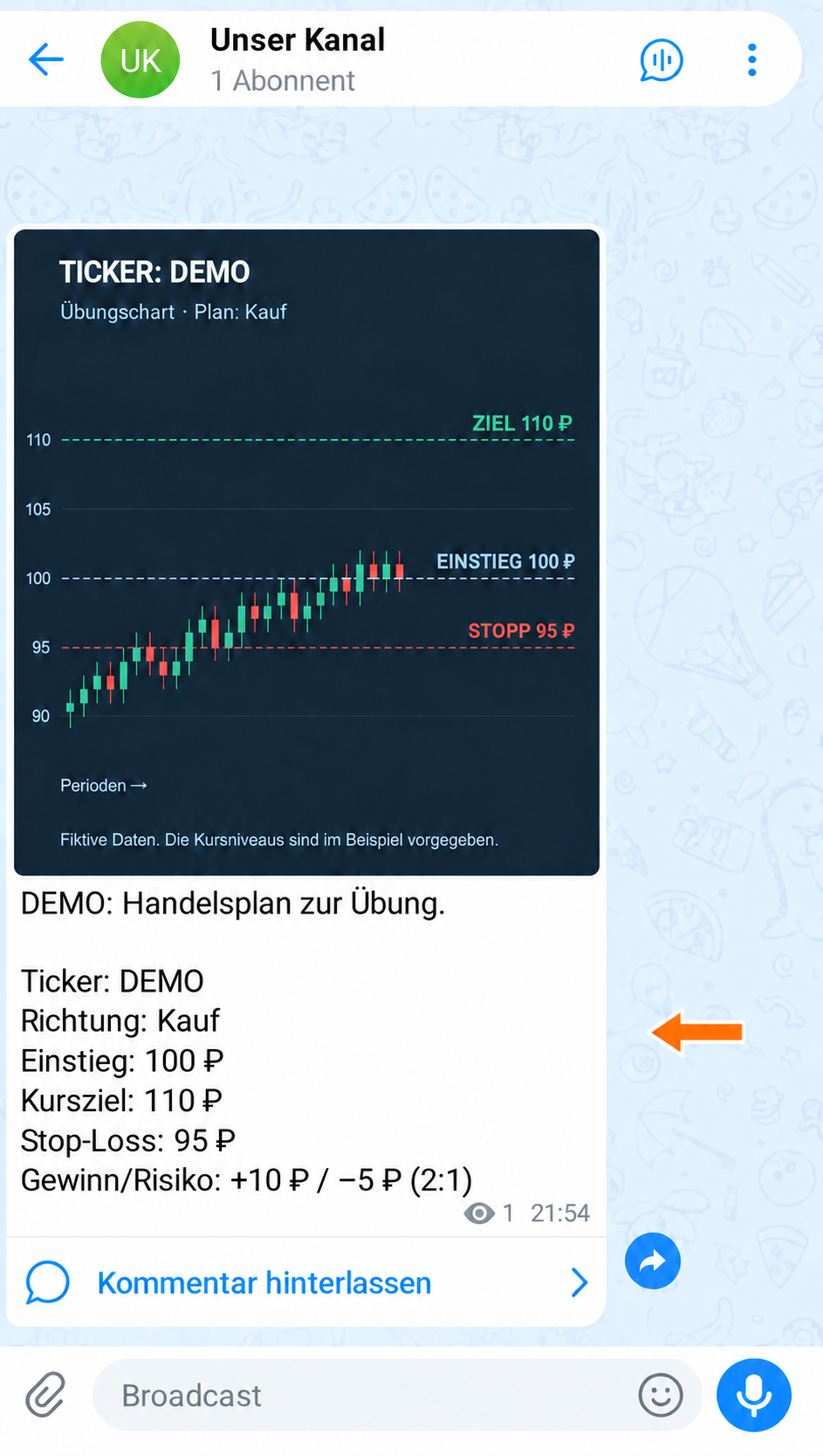 Kursniveaus und Gewinn-Risiko-Verhältnis wurden zum Chart hinzugefügt
